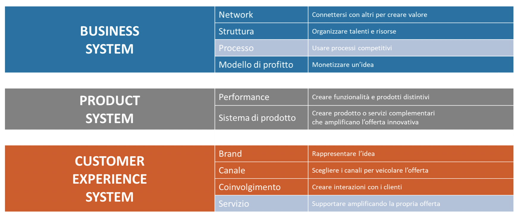 Impact Design:: la proposta d'impatto