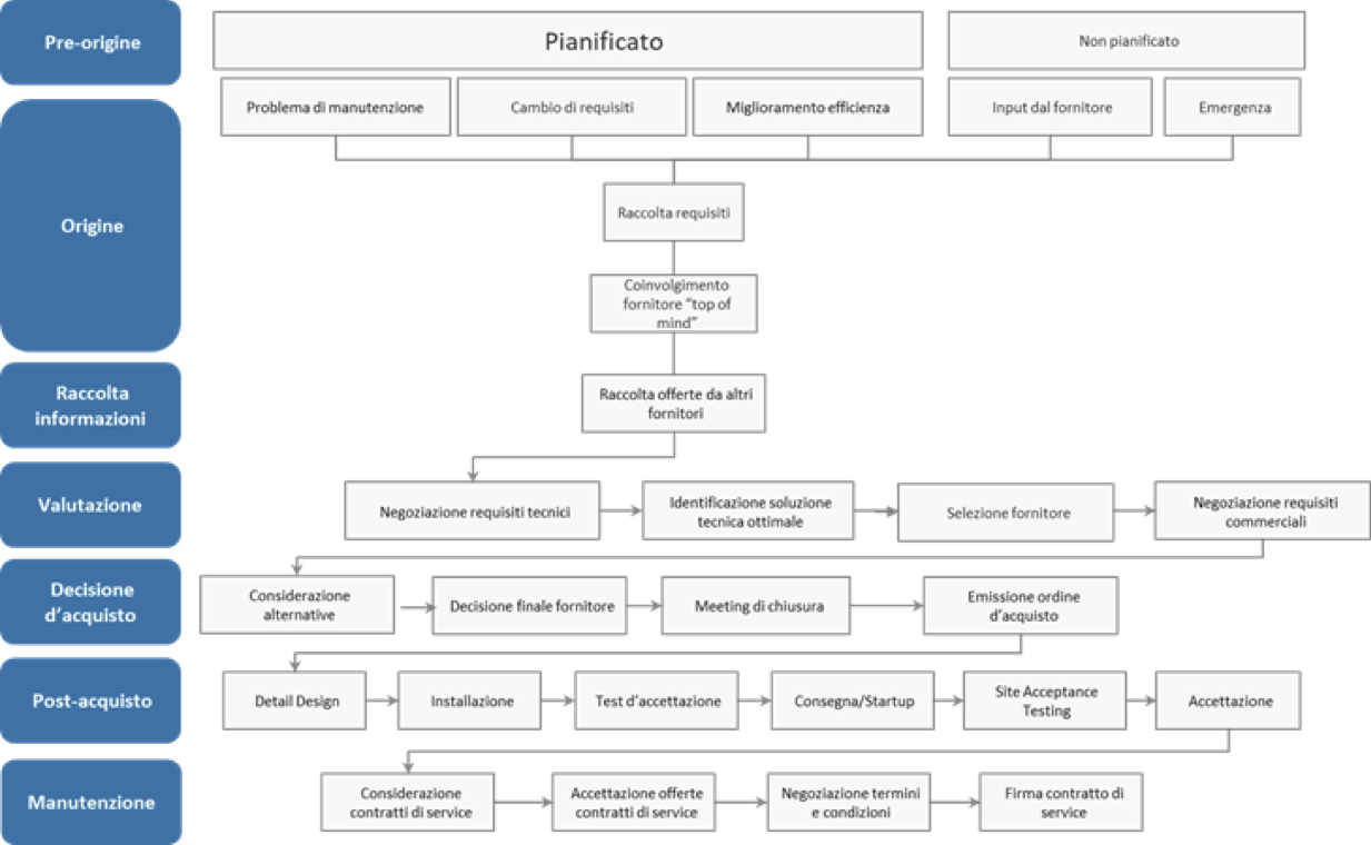 Value Lifecycle Map