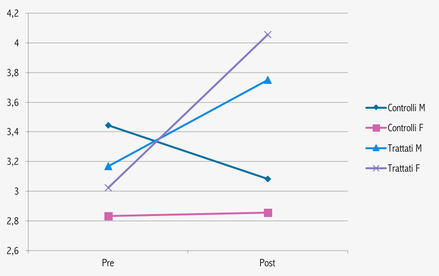 Smartworking_Benessere