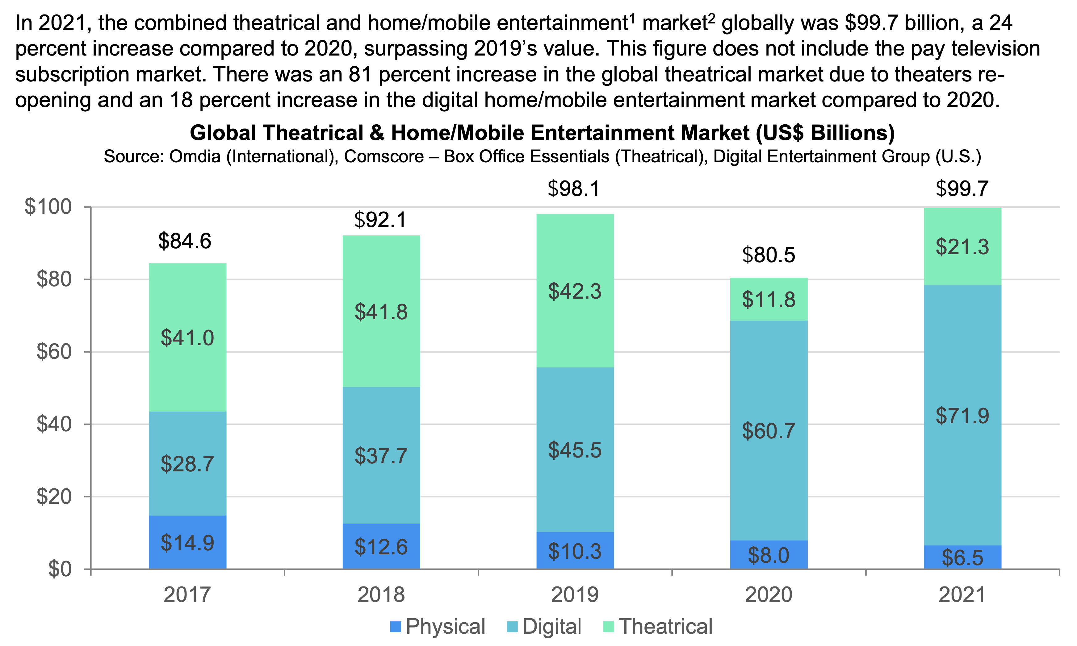 cinema innovazione sostenibilita