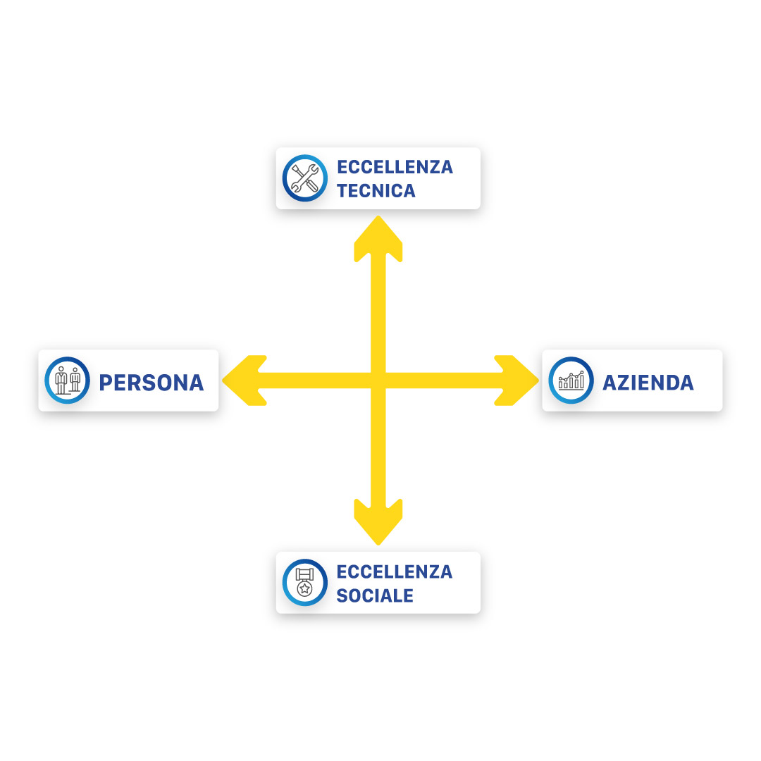 Lenovys - Modello eccellenza tecnica sociale