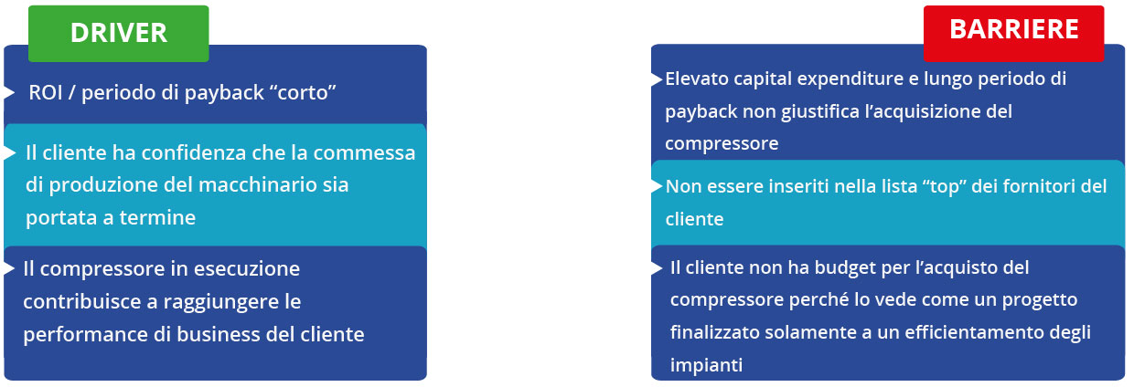 Il ritratto del cliente