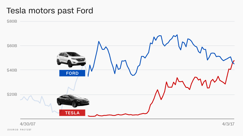 Tesla vs Toyota Prius: due facce dell’Innovazione